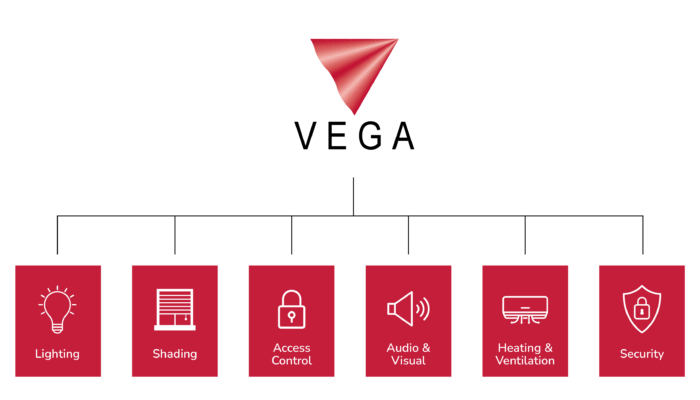 Integrated building control shows how vega can help you control lighting, shading, access control, AV, heating & ventilation, and security in one integrated control solution.
